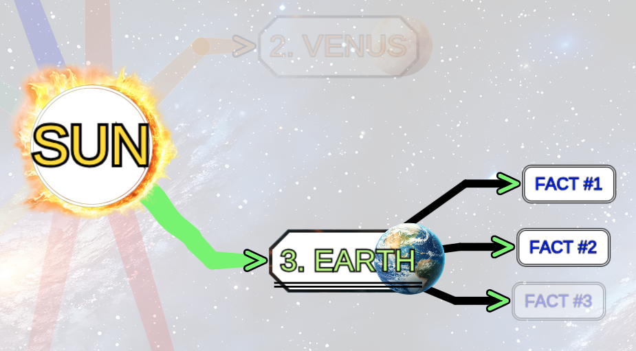 Learning with mind maps
