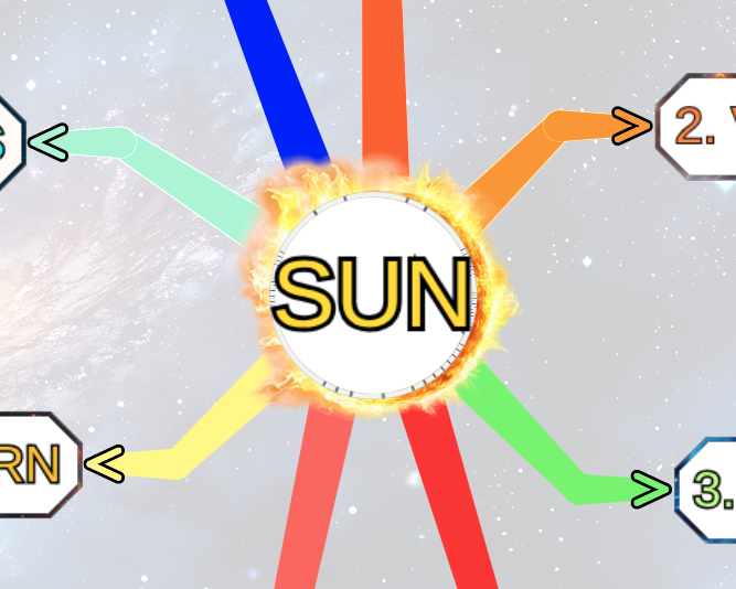 Animated mind map example